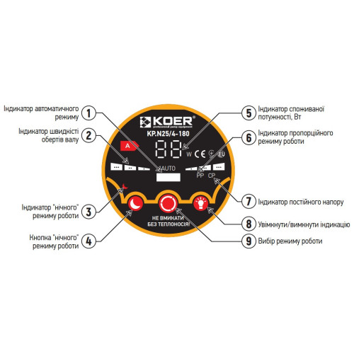 Насос циркуляційний енергозберігаючий. Koer KP.N25/6-180 (з гайками, кабелем та вилкою) (KP0247)