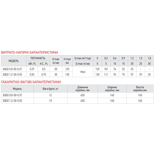 Шнековий насос для свердловини Koer 3QGD 0.8-50-0.37 (KP2646)