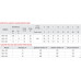 Вихровий насос свердловини Koer 4SKM-150 з пультом Н=105М, Q=3кбМ, P=1100 Вт, 1