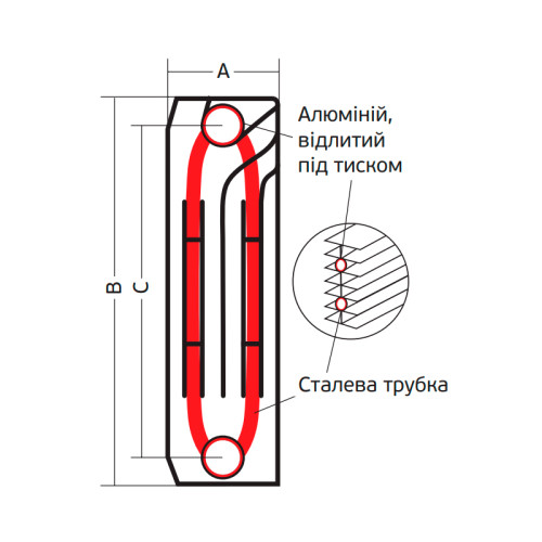 Радіатор секційний KOER 100 Bimetal-500 ROYAL (KR4957) / Ціна за 1 секцію