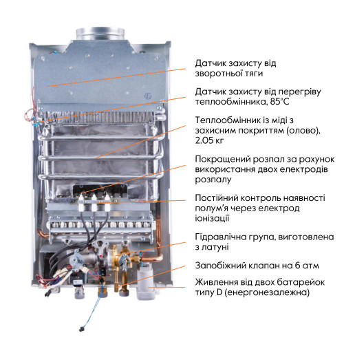 Колонка газова димохідна Thermo Alliance JSD20-10GE 10 л панель зі скла White